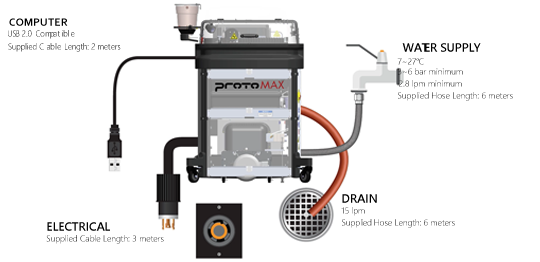 ProtoMAX Personal Waterjet Cutting Machine